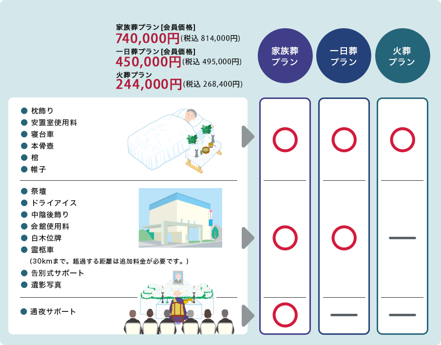 公益社が提供するサービス