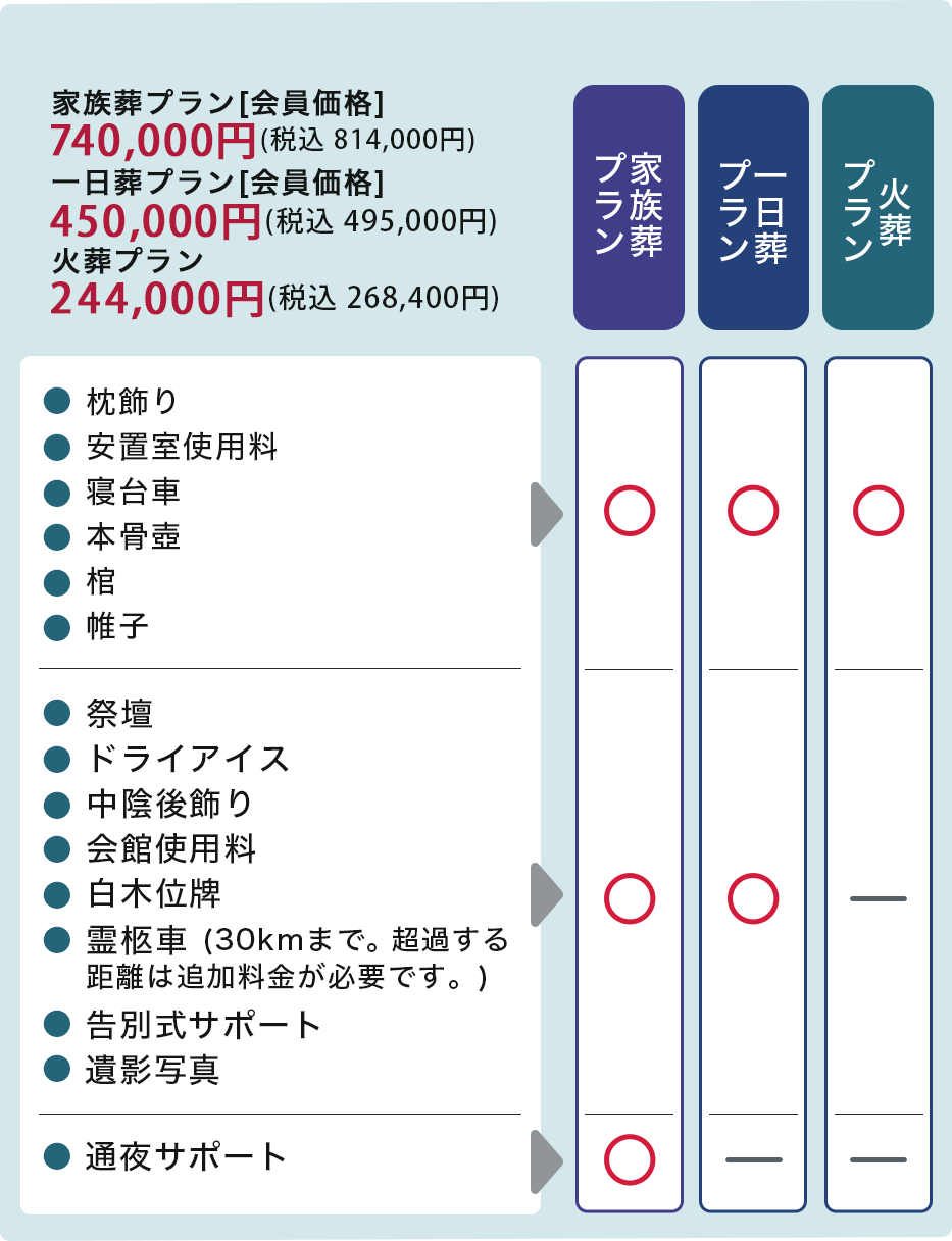 公益社が提供するサービス