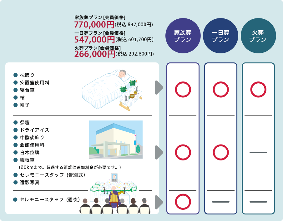 公益社が提供するサービス