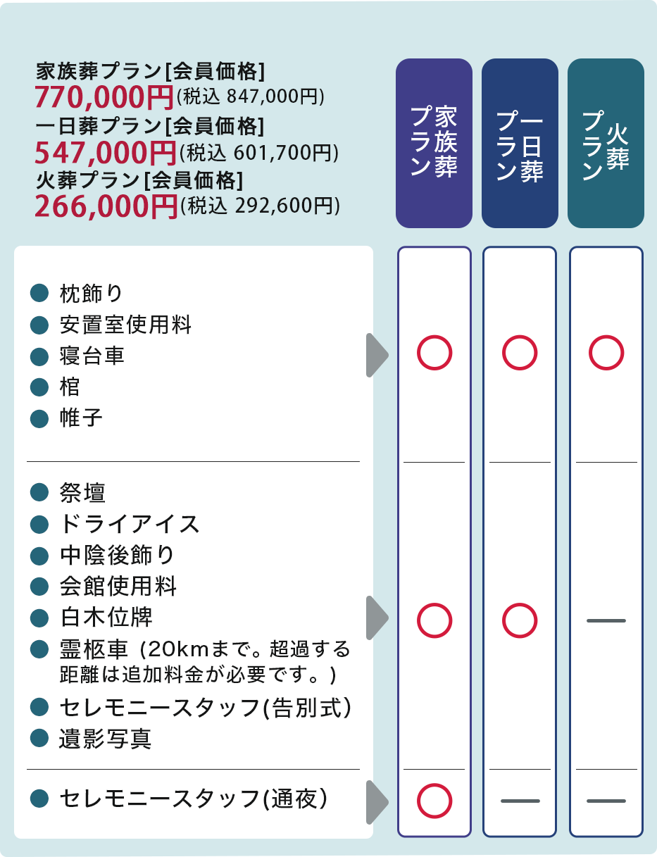 公益社が提供するサービス