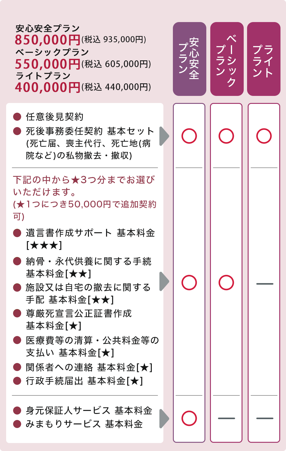 公益社が提供するサービス